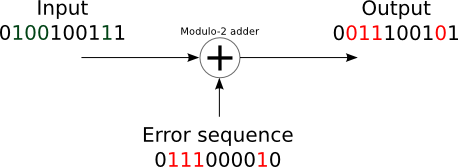 ../../_images/ChannelErrorModel.png