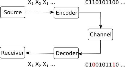 Communication system