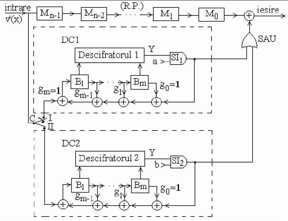 Cyclic decoder circuit