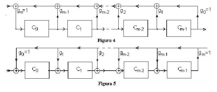 Circuits for polynomial division
