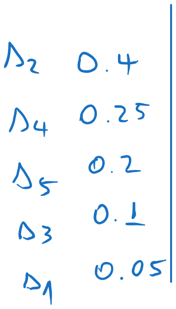 ../../_images/Exercises2_Ex5_Fano1.png