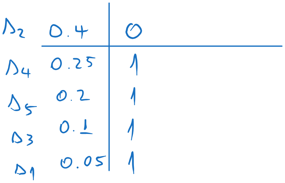 ../../_images/Exercises2_Ex5_Fano2.png