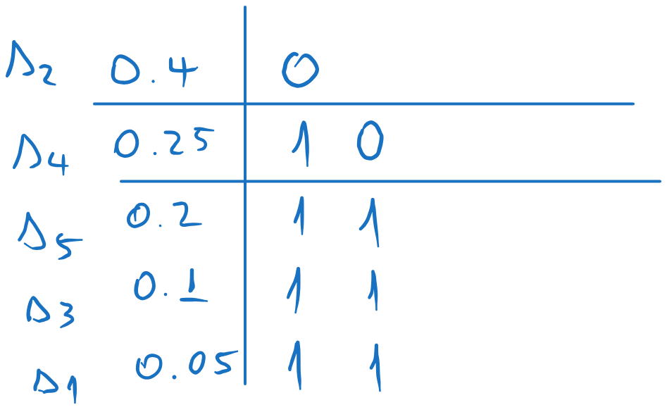../../_images/Exercises2_Ex5_Fano3.png
