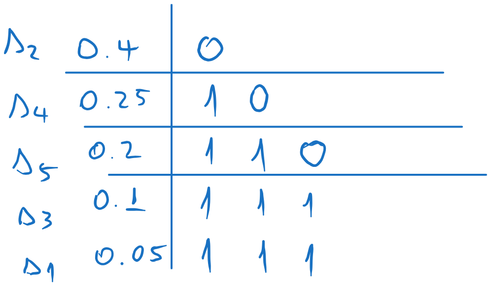 ../../_images/Exercises2_Ex5_Fano4.png