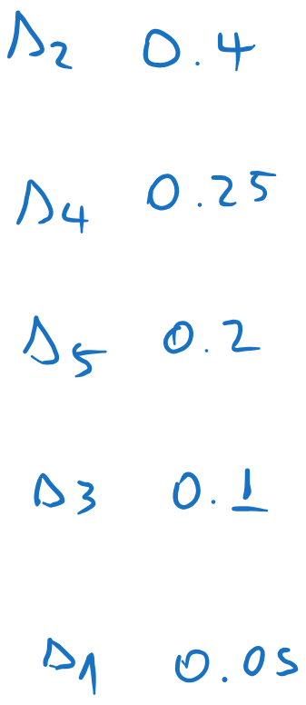../../_images/Exercises2_Ex5_Huff1.png
