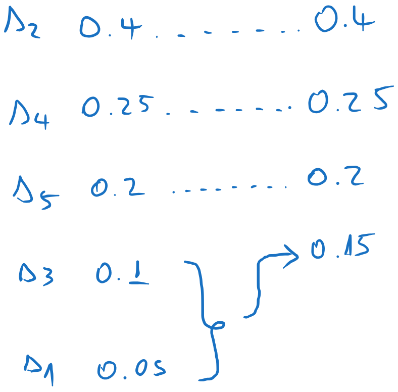 ../../_images/Exercises2_Ex5_Huff2.png