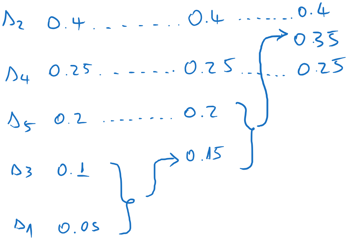 ../../_images/Exercises2_Ex5_Huff3.png