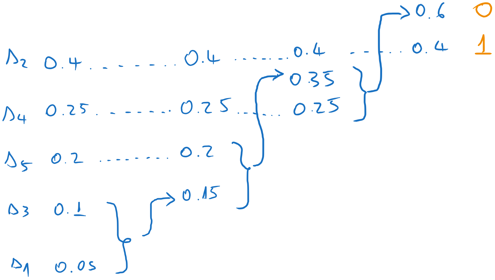 ../../_images/Exercises2_Ex5_Huff5.png