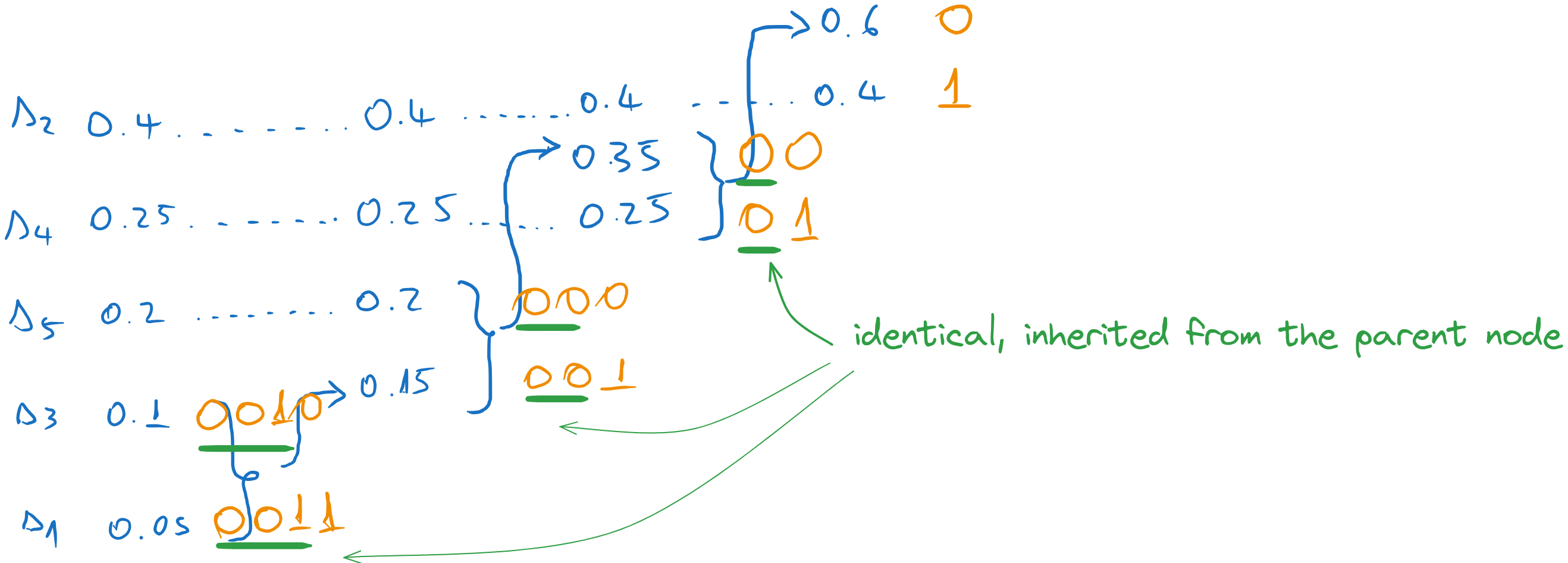 ../../_images/Exercises2_Ex5_Huff7.png