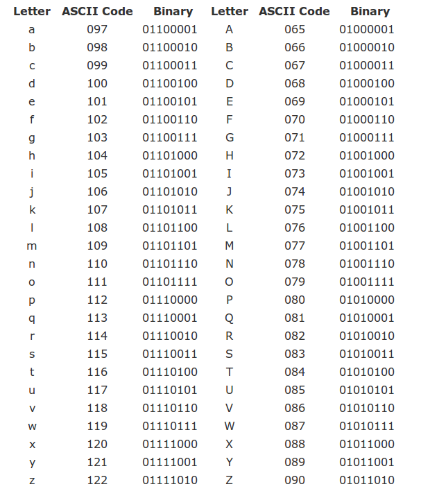 ASCII code (partial)