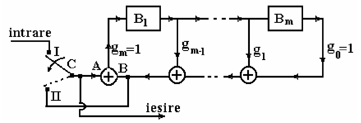 Systematic cyclic encoder circuit