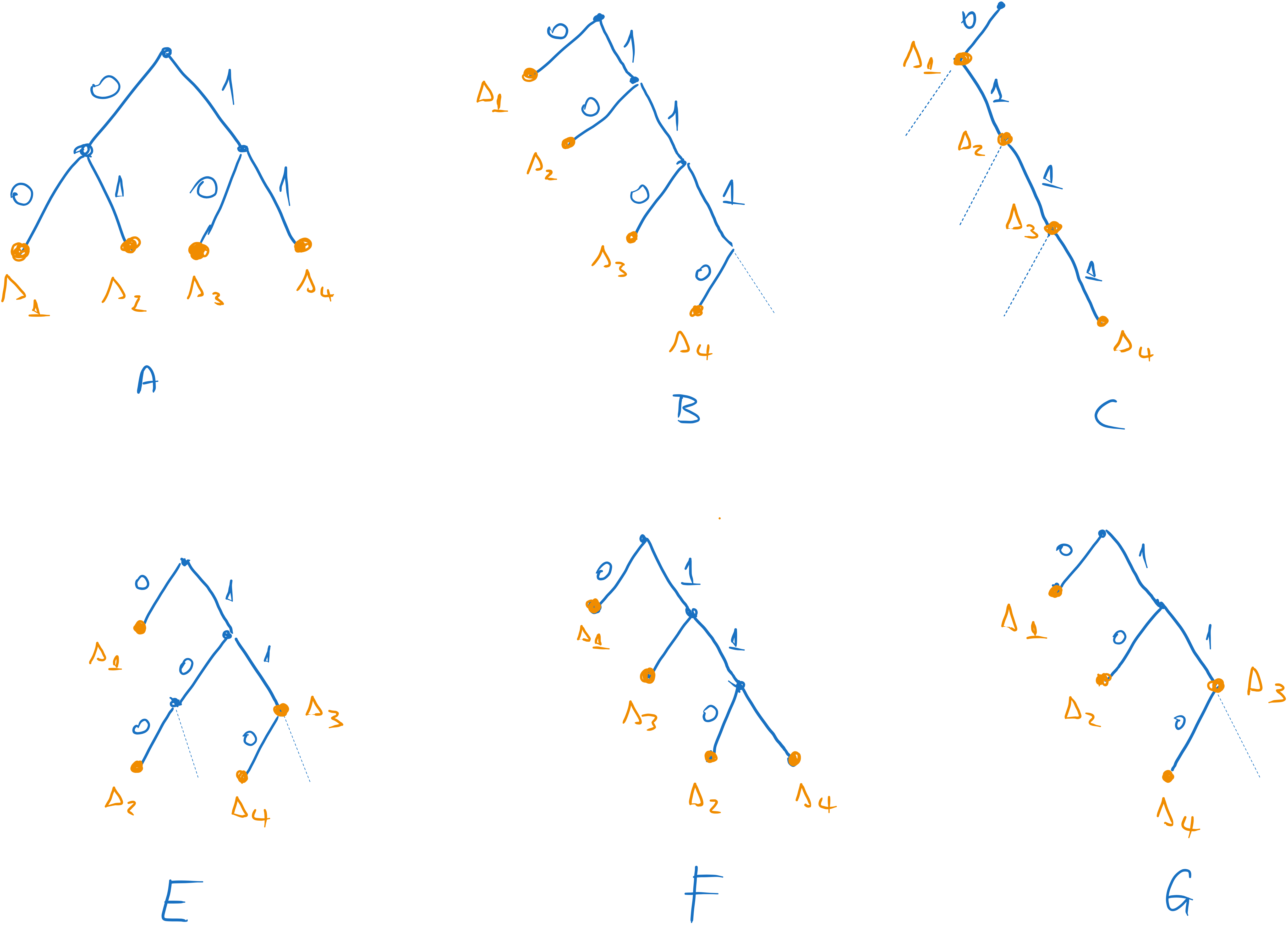 The graphs of the codes A, B, C, D, E, and F.