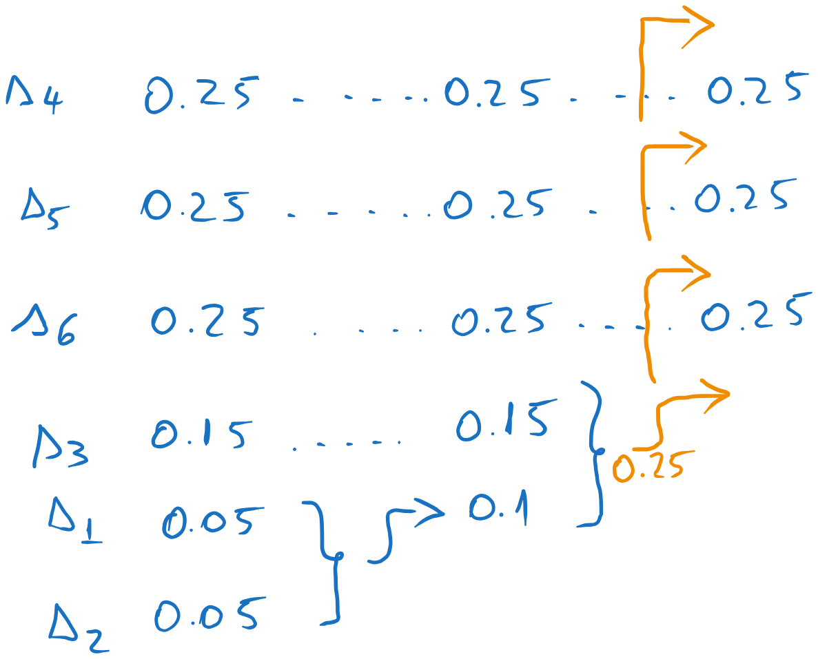 Different placement options.