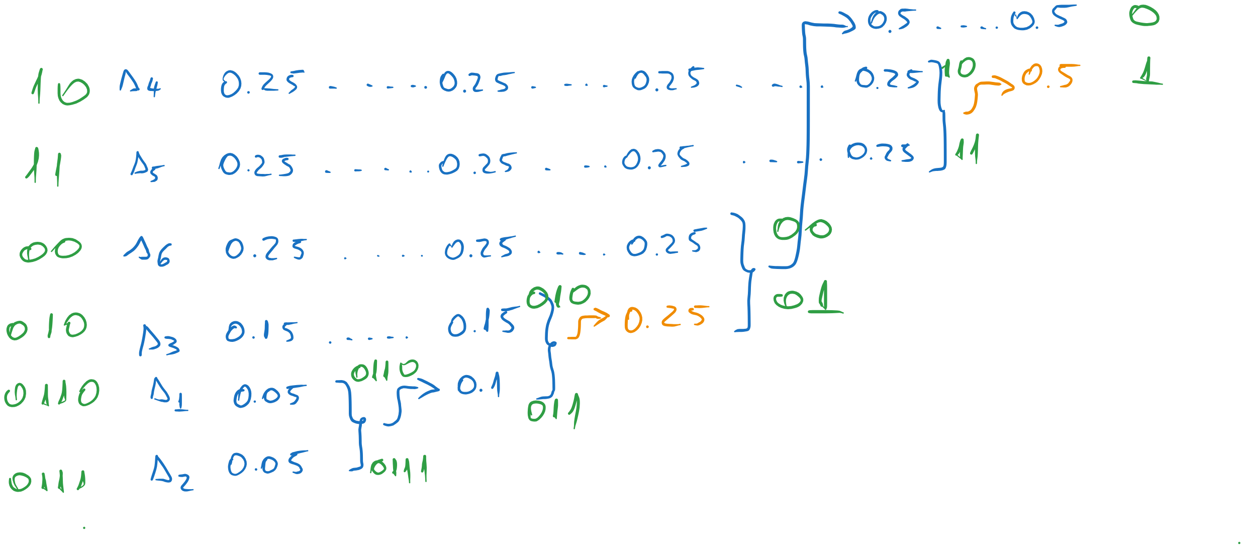 Codewords for the first variant.