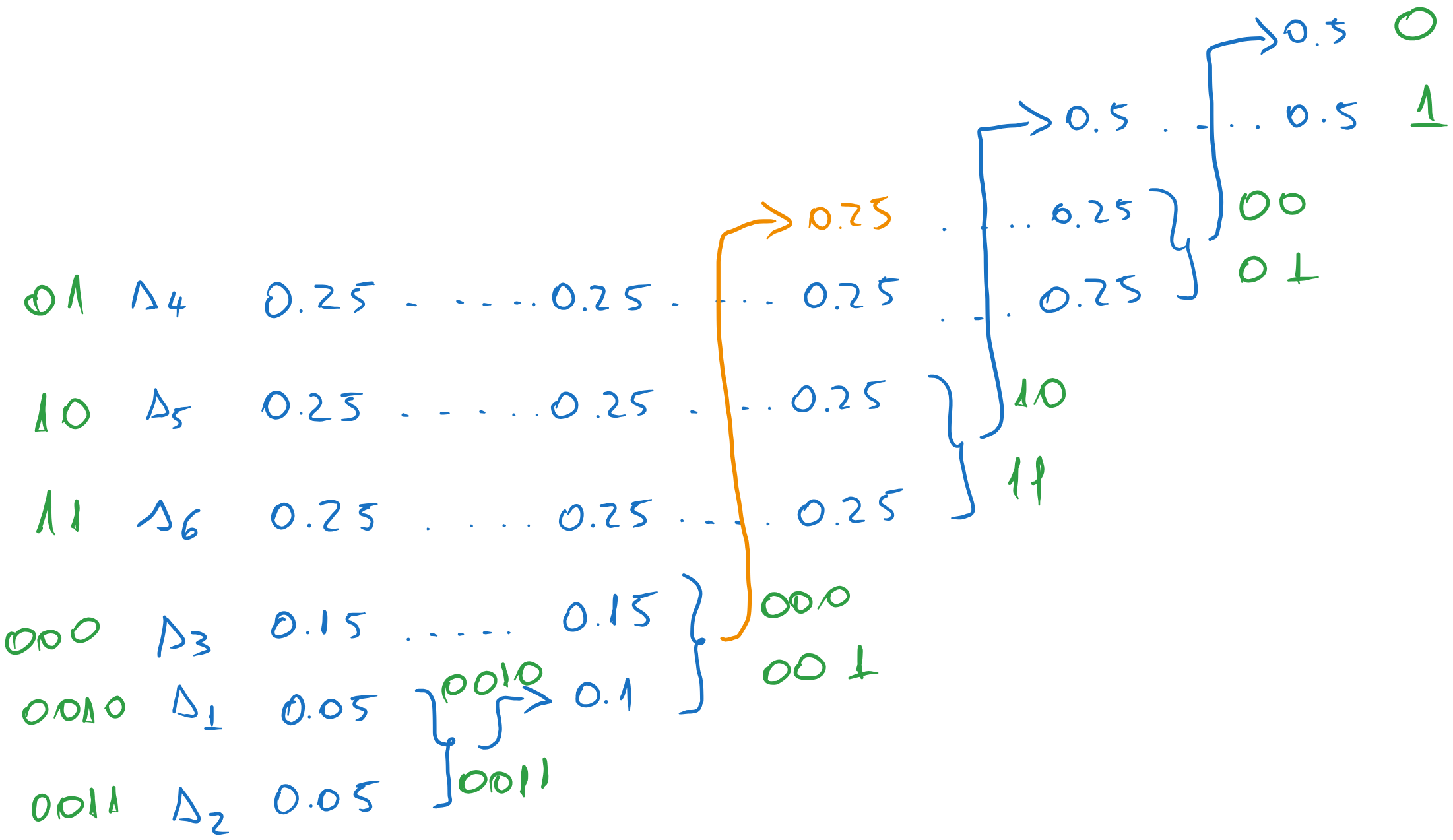 Codewords for the second variant.