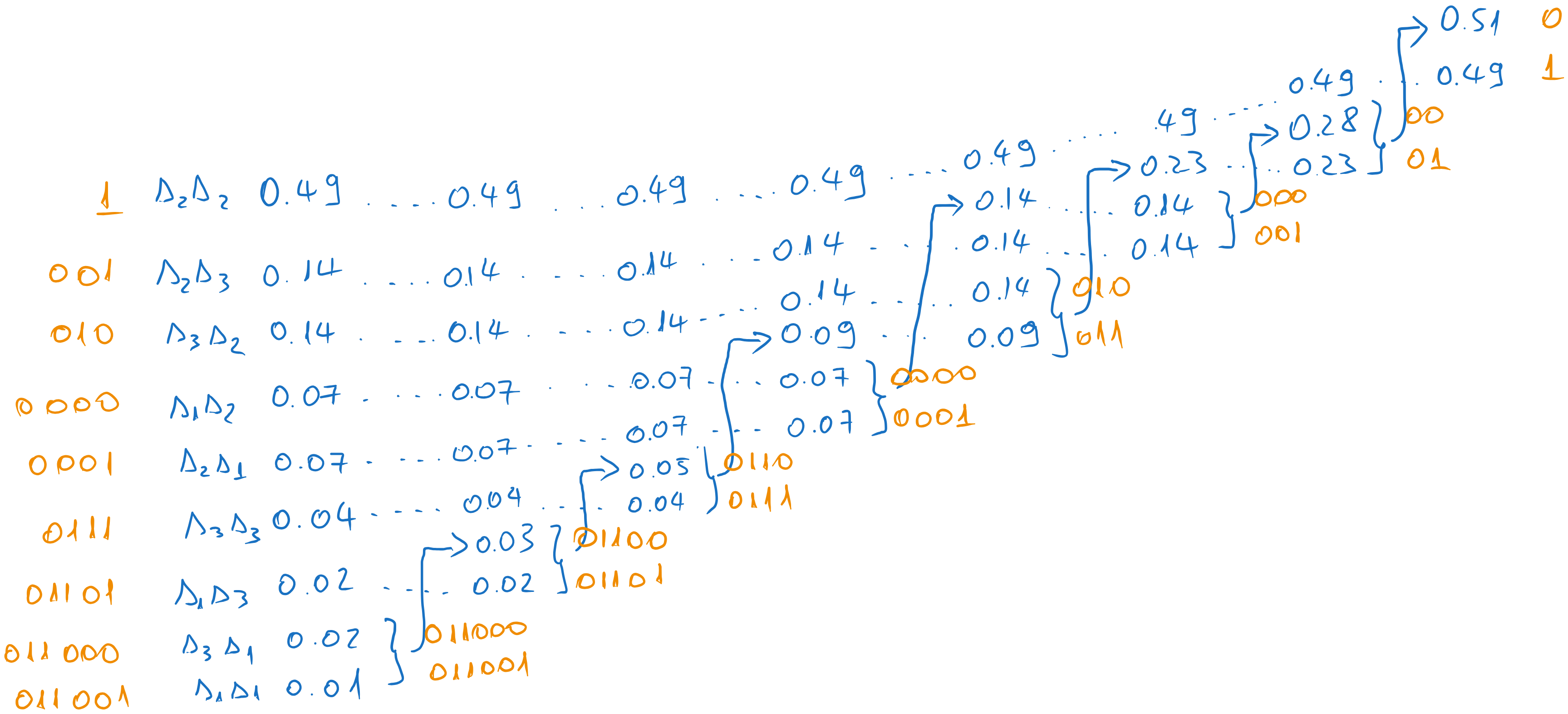 Huffman coding of the second order extension