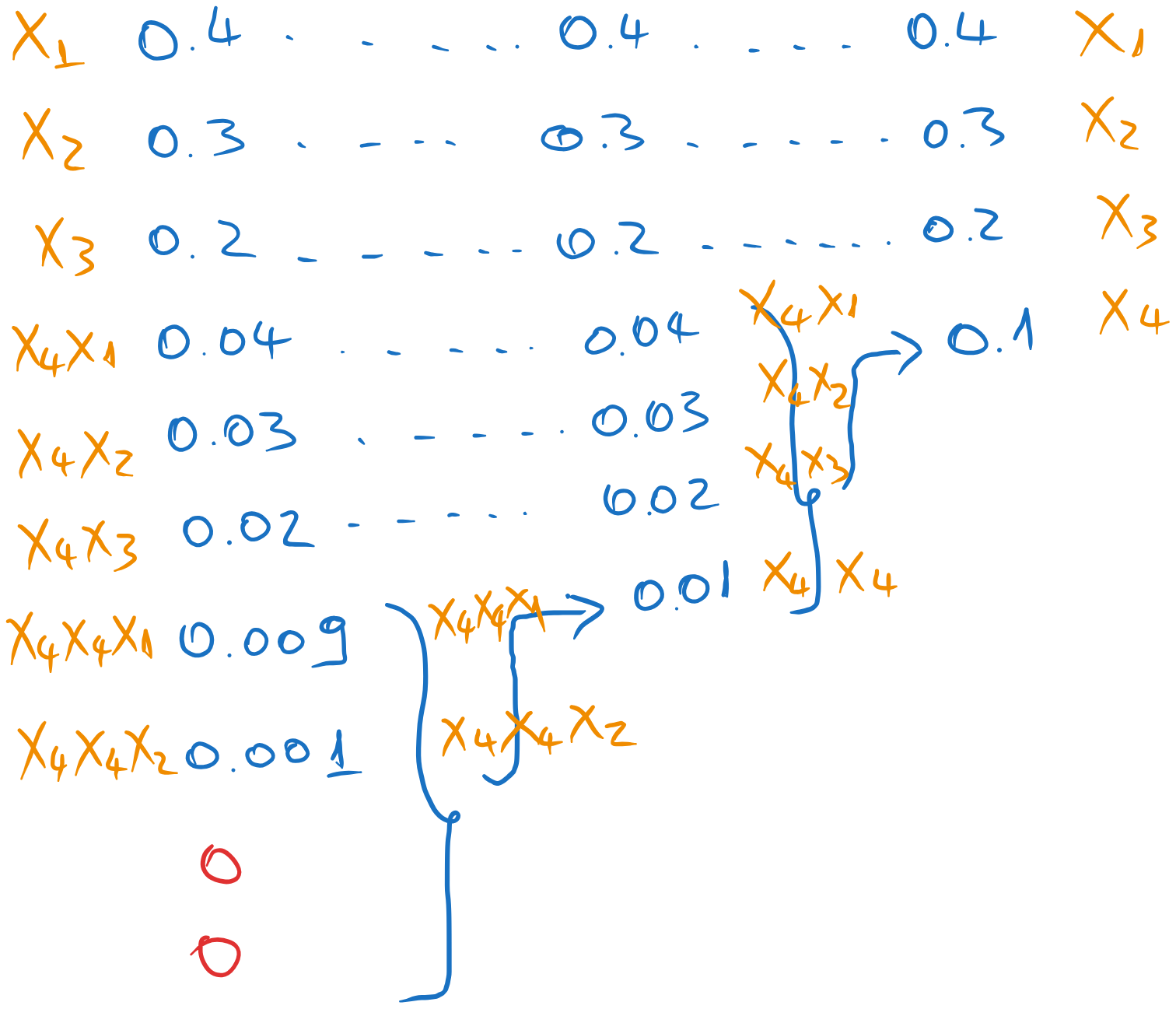 Assigning the symbols