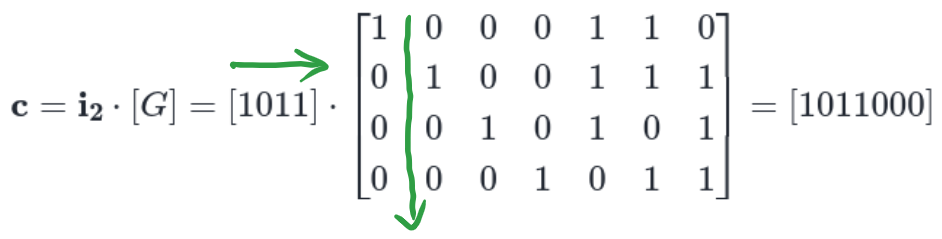Computing the codeword by multiplying with [G]