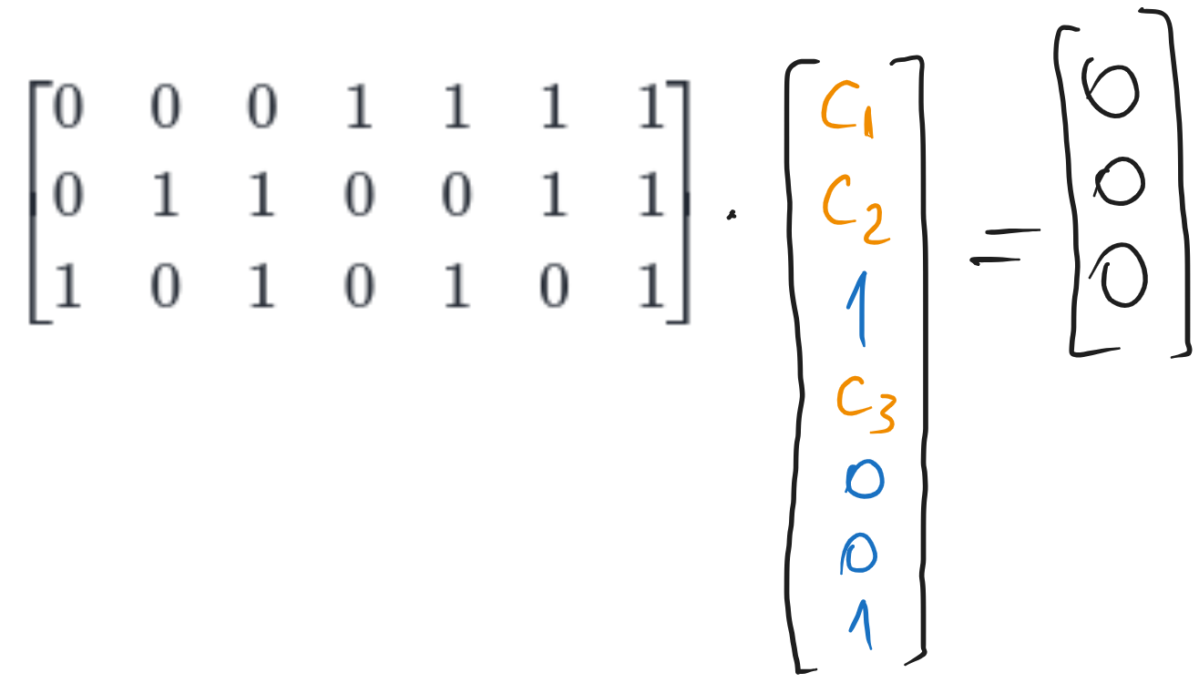 Computing the codeword for the Hamming (7,4) code