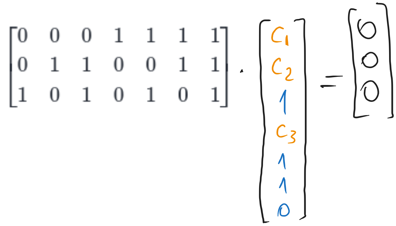 Computing another codeword for the Hamming (7,4) code