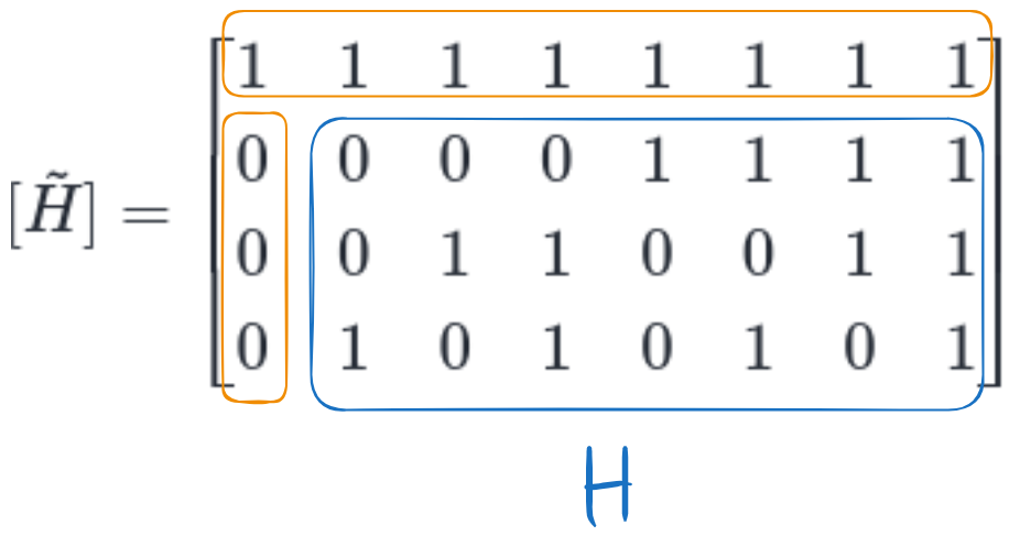 The control matrix [\tilde{H}] of the Hamming (8,4) SECDED code