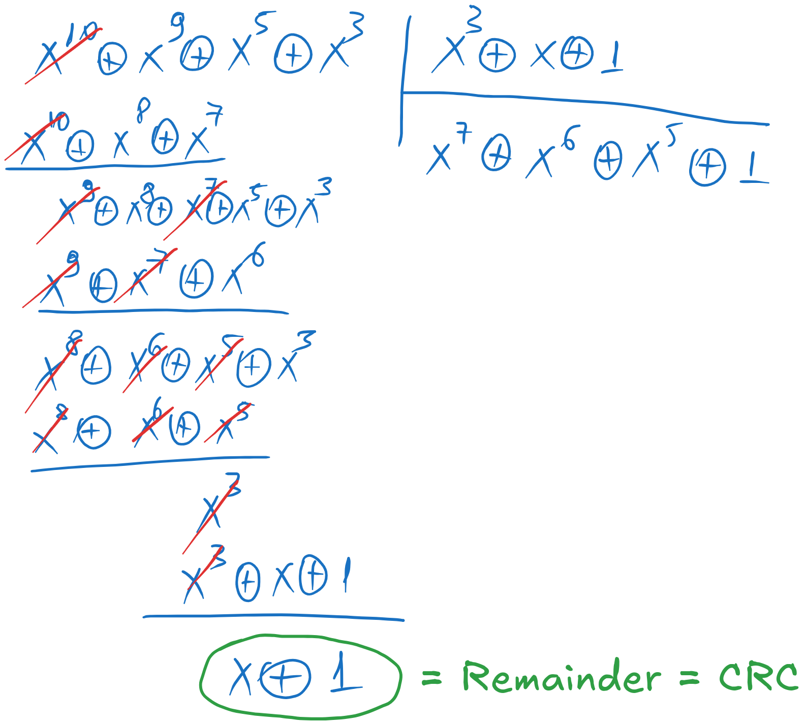 Computing the remainder of the division of x^{n-k} \cdot i(x) by g(x)