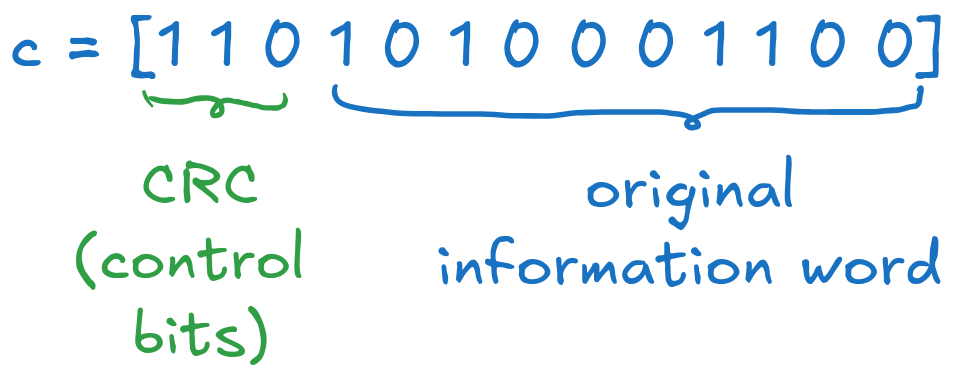 Final systematic codeword