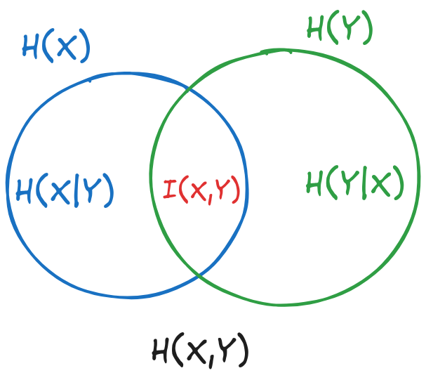 General relation between the six entropies