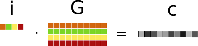 Codeword construction with generator matrix