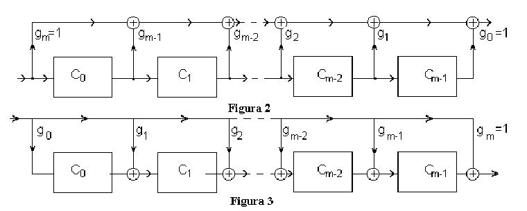 Circuits for polynomial multiplication