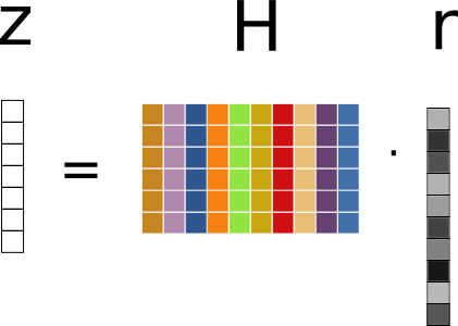 Codeword checking with control matrix